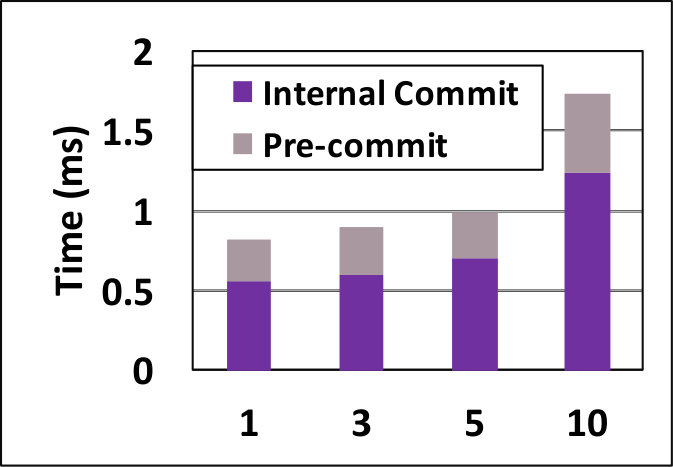 Figure 29
